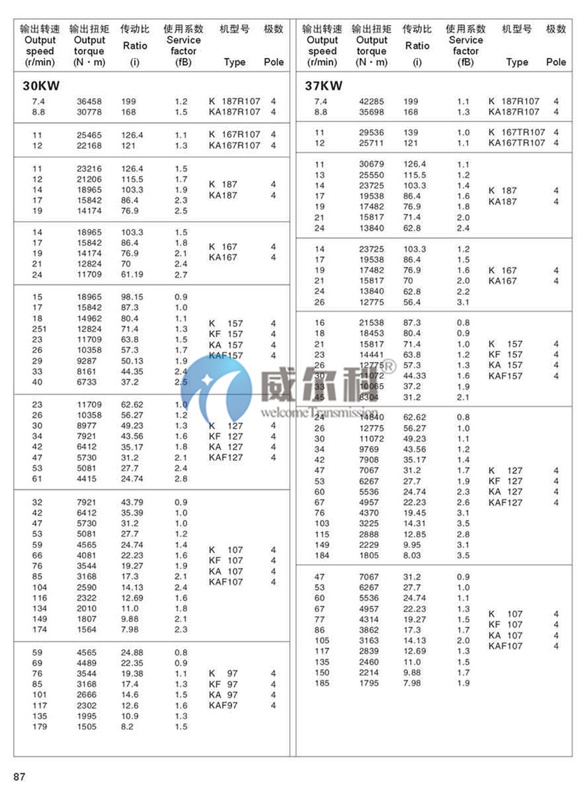 K系列斜齿-螺旋锥齿轮减速机尺寸25.jpg